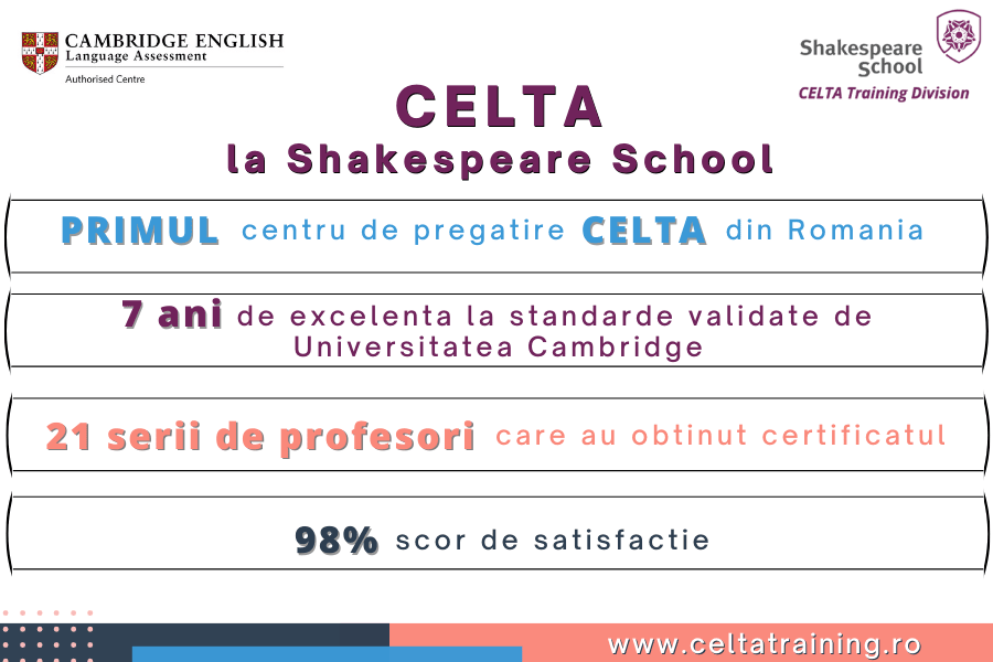 Certificarea CELTA de la Shakespeare School, la mare căutare printre profesori 2 Vizual comunicat presa celta 2