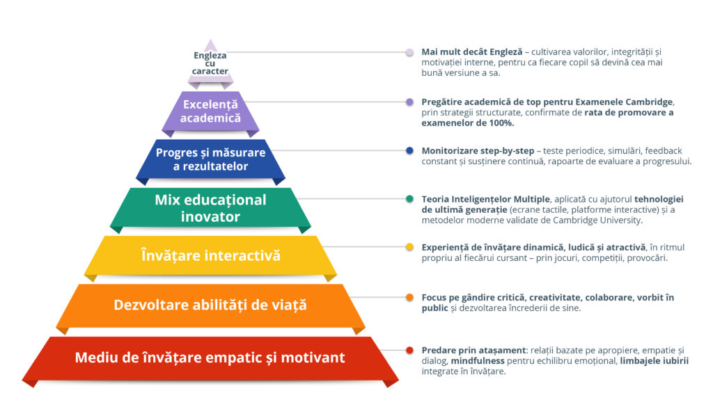 piramida shakespeare school