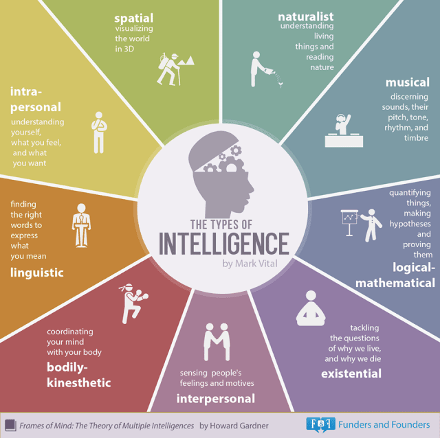 tipuri_de_inteligenta