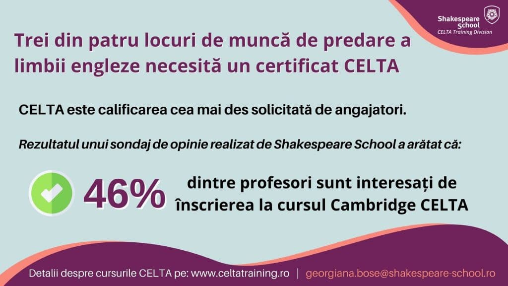 46% dintre profesorii de limba engleză sunt interesați de înscrierea la cursul Cambridge CELTA 1 Vizual comunicat presa 46 profesori limba engleza