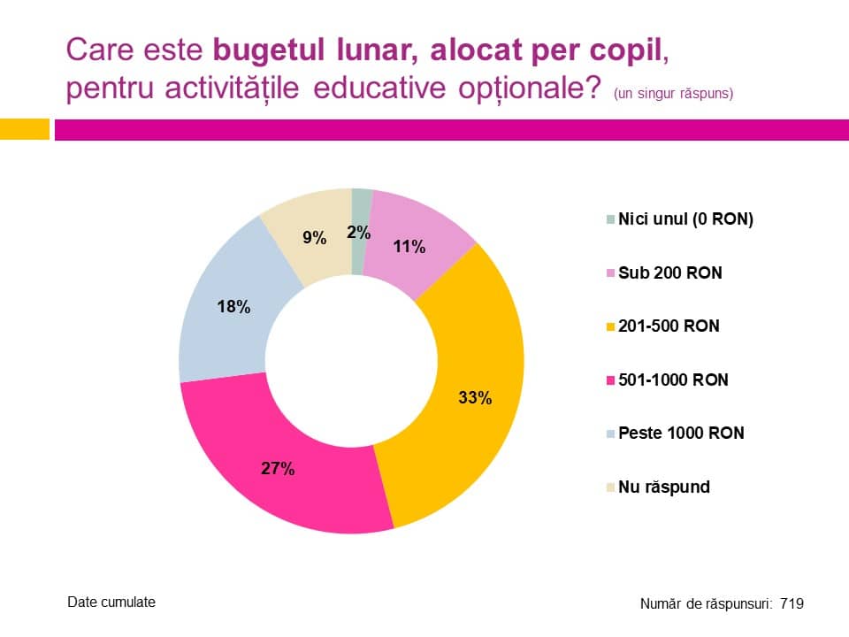 Studiu valoarea excelentei 4