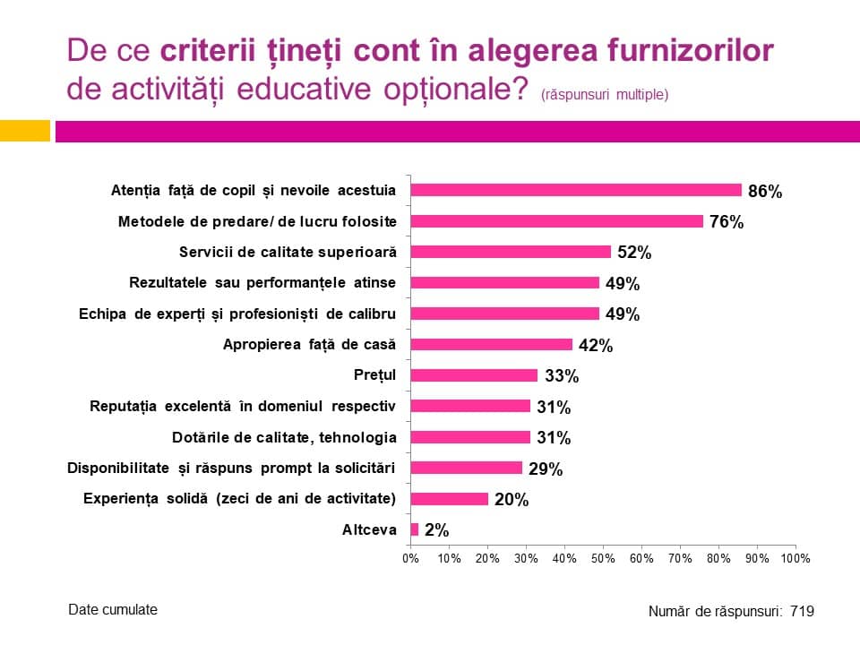Studiu valoarea excelentei 5