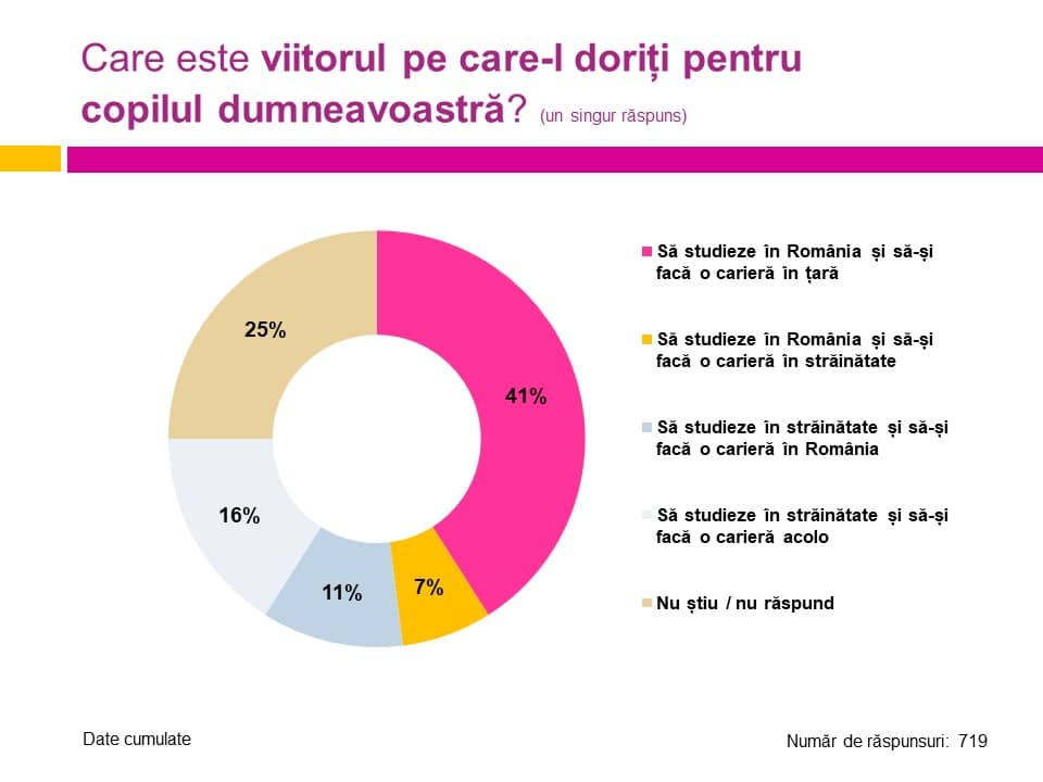 Studiu valoarea excelentei 6