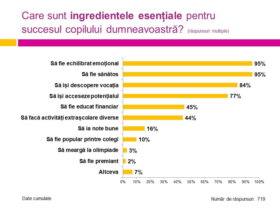 Studiu valoarea excelentei 2