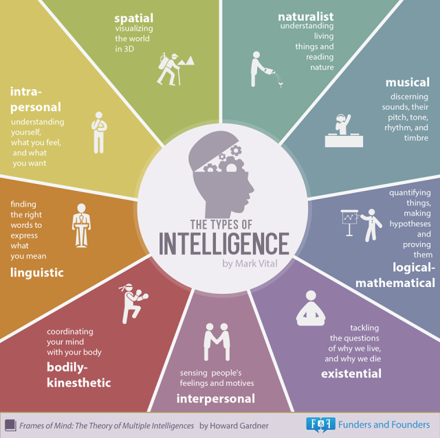 tipuri_de_inteligenta